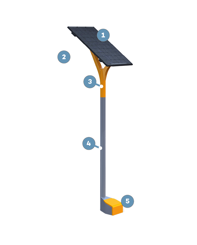 Solar specs